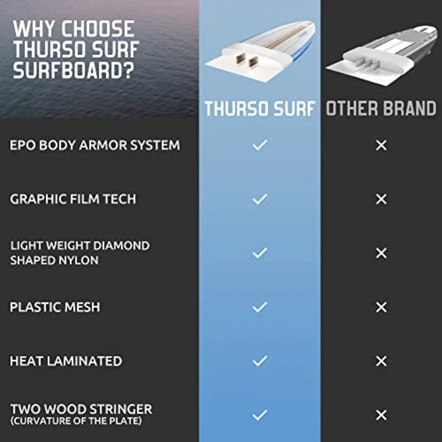 5'10'' Soft Top Foam Surfboard Fish Surf board for and Adults Includes Twin Fins Double Swivel Leash EPS Core IXPE Deck