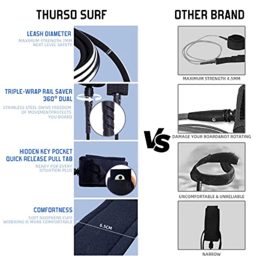 5'10'' Soft Top Foam Surfboard Fish Surf board for and Adults Includes Twin Fins Double Swivel Leash EPS Core IXPE Deck