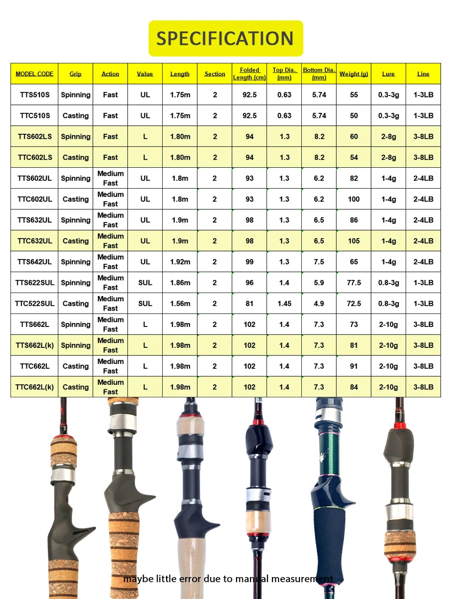 TTC662L TTC632UL TTS662L TTC602LS TTS602LS Fishing Rod Casting/Spinning, River/Stream Carbon