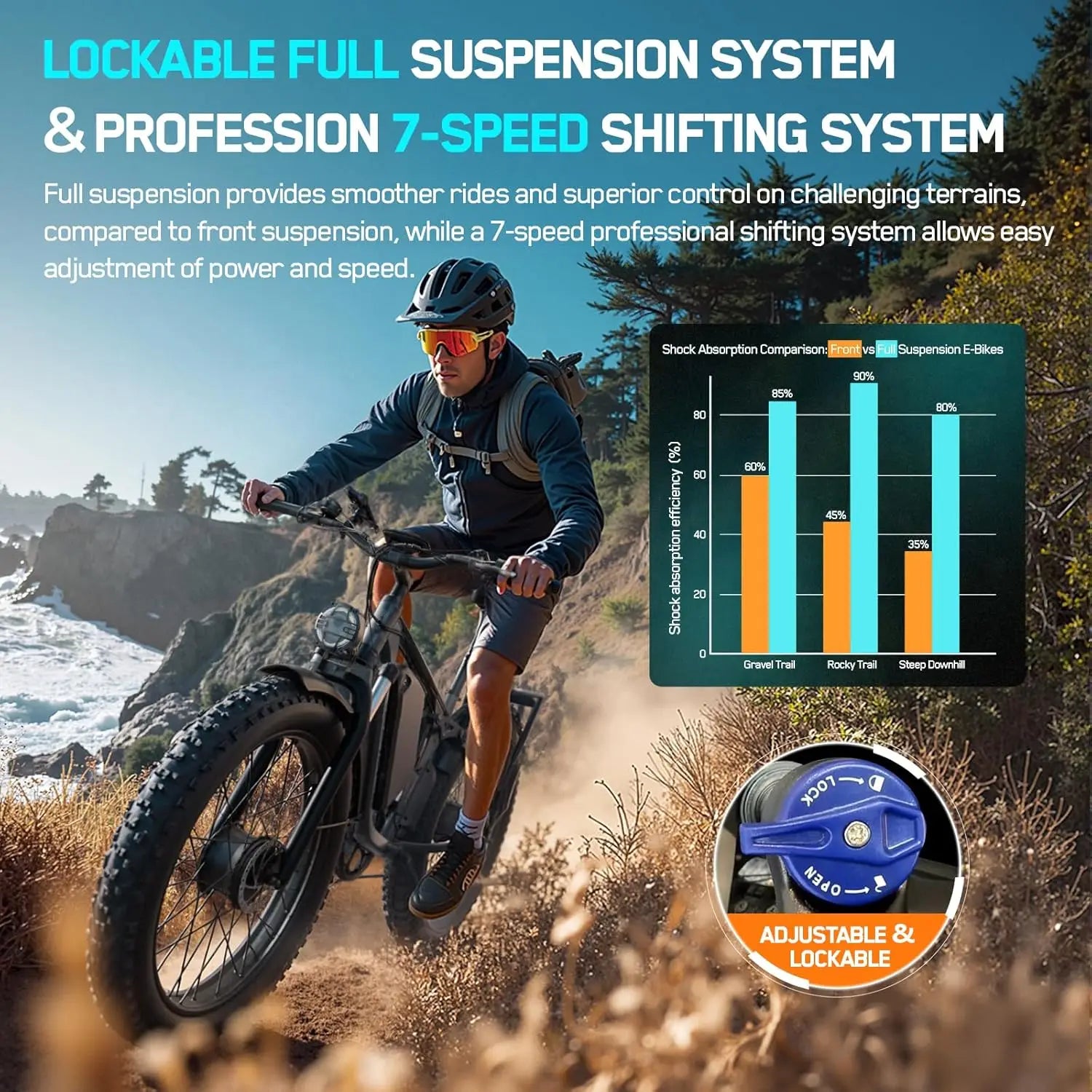 Q8 PLUS 52V 5000W Adult Electric Bicycle, 45MPH Dual Motor E-Bike 100 mile Full Suspension 26 inch Fat Tires Off-Road